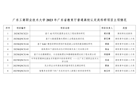 2023年度普通高校认定类科研项目立项.png