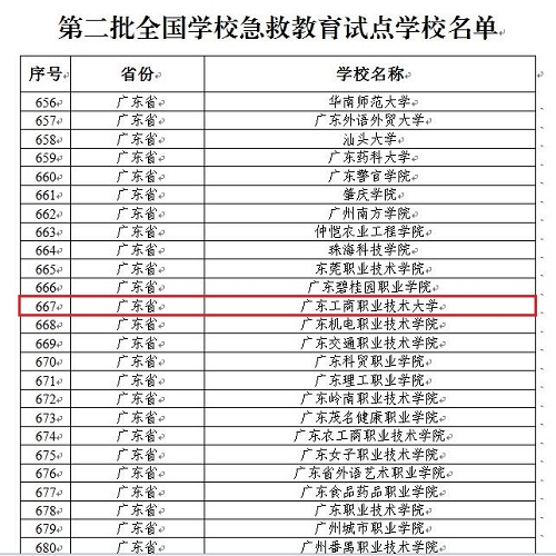 第二批全国学校急救教育试点学校名单（部分）.jpg